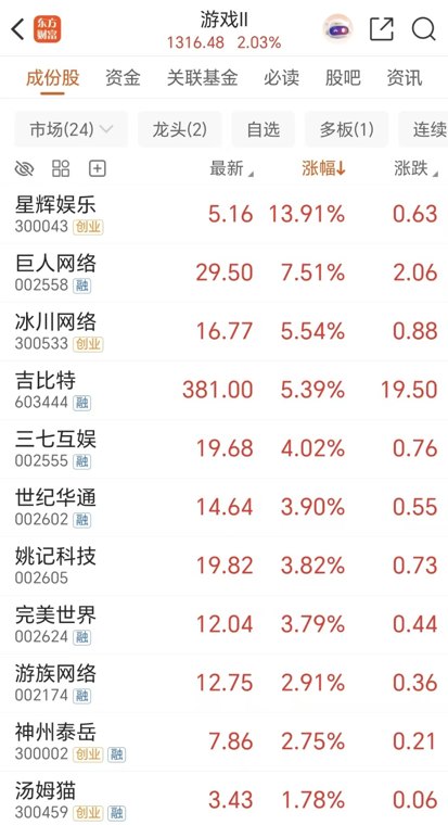利好共振!高增长潜力股曝光